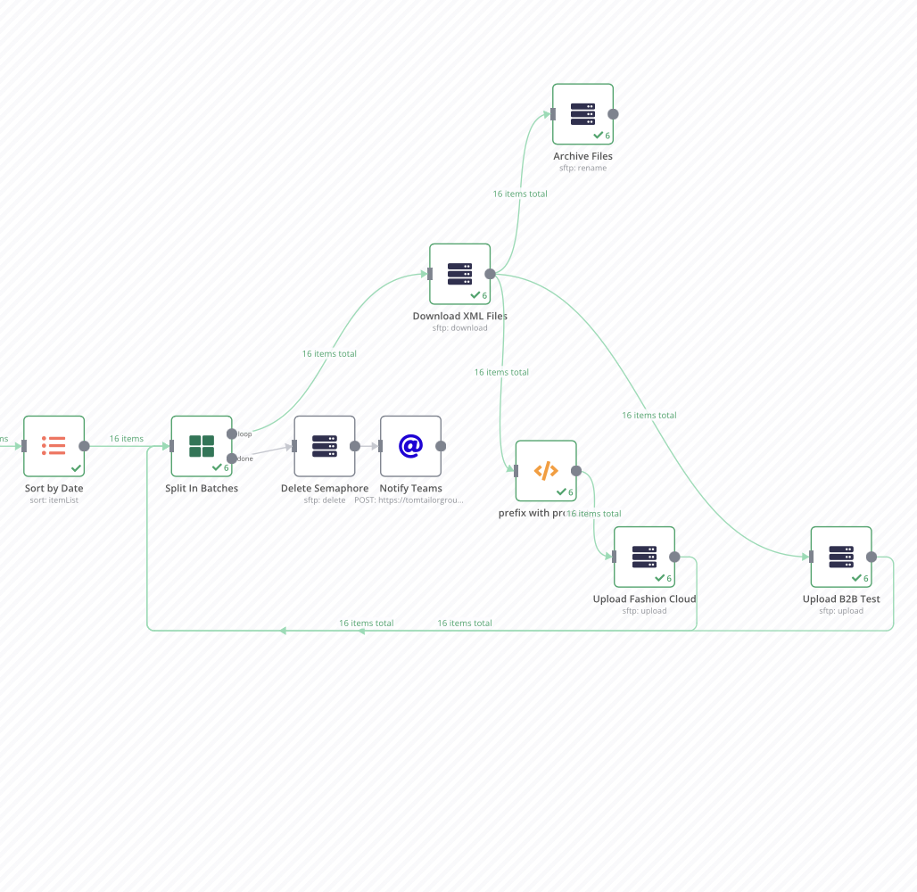 Workflow Runs When Executing Manually But Fails On Schedule Questions