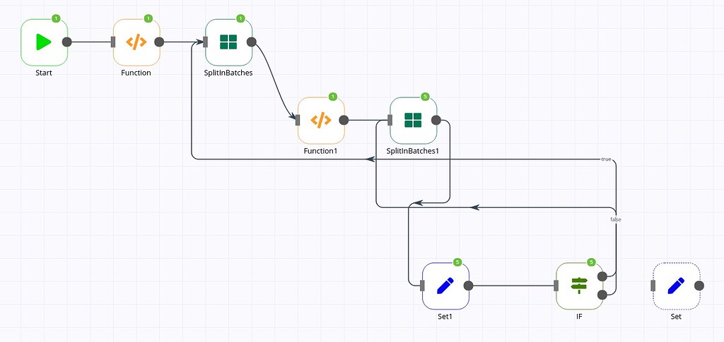 how-to-use-a-nested-split-in-batches-questions-n8n