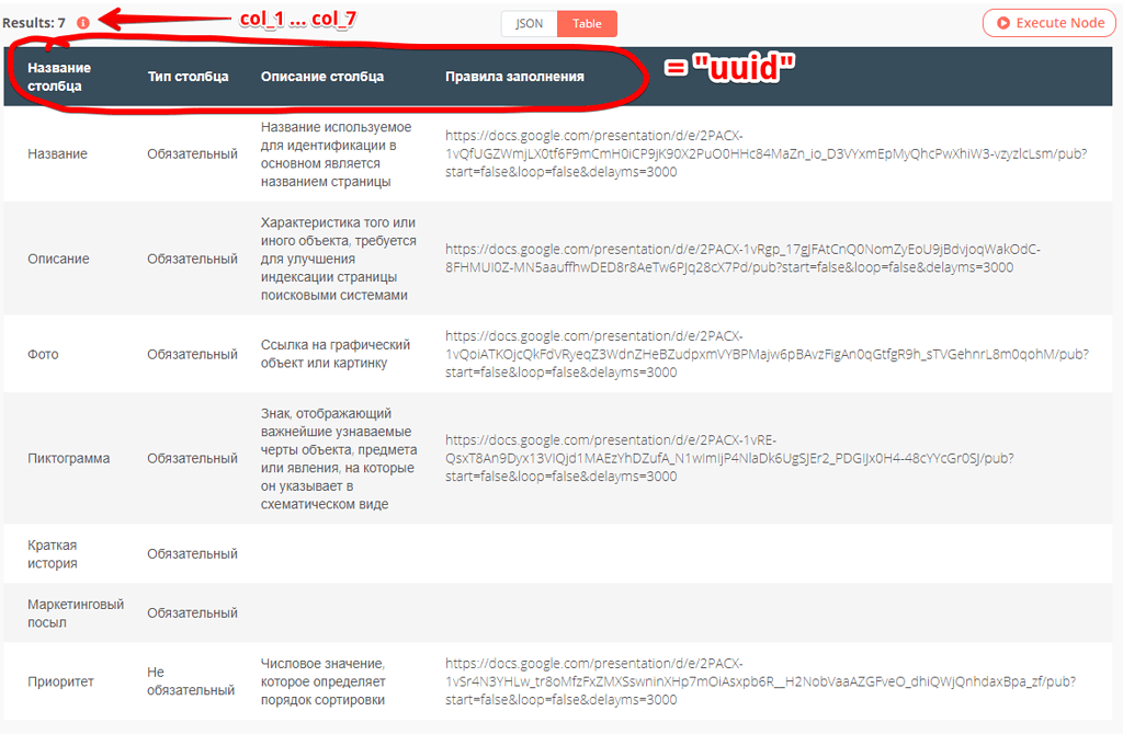 how-to-swap-columns-with-rows-questions-n8n