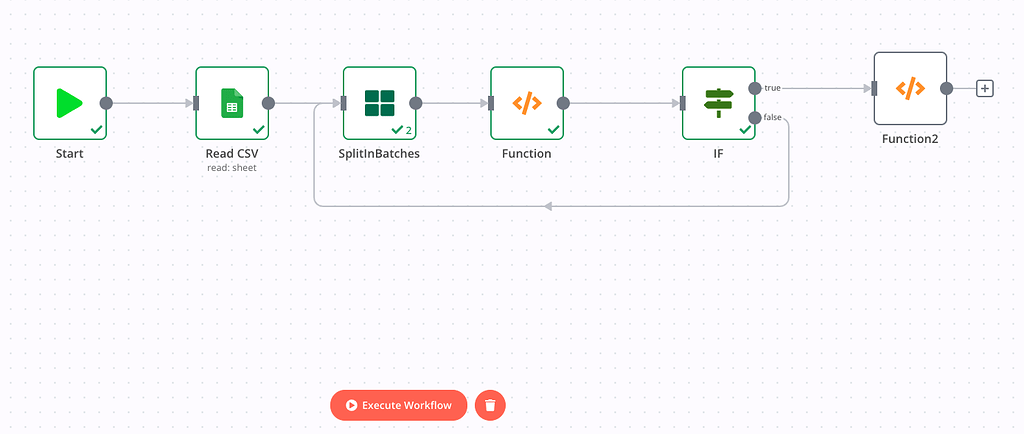 split-in-batches-until-no-item-is-left-loop-questions-n8n