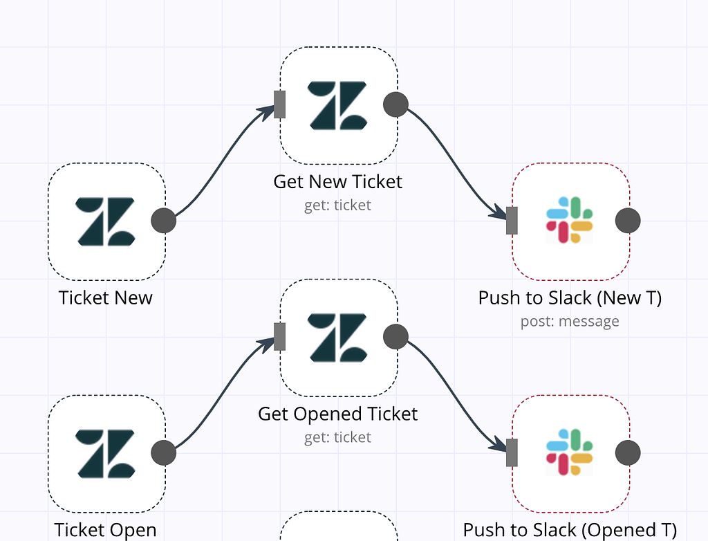 Zendesk Trigger don't work Questions n8n Community
