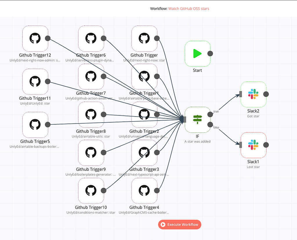 Keeping Your Documentation Up-to-Date with Bit and GitHub | by Fernando  Doglio | Bits and Pieces