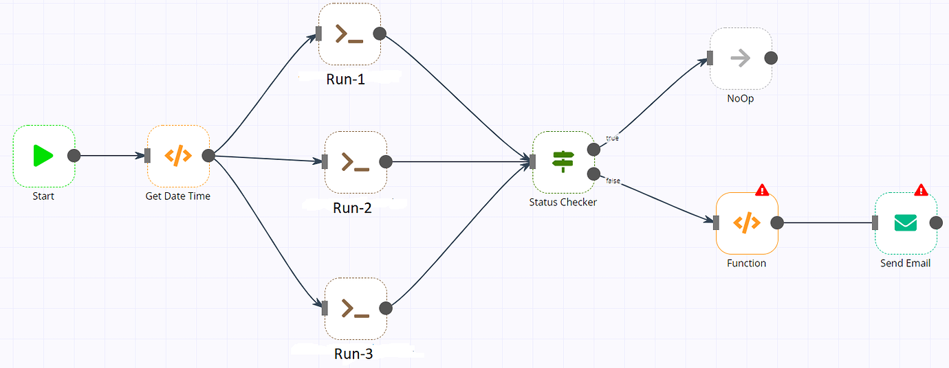 how-to-get-failed-node-name-and-the-exit-code-of-failed-node