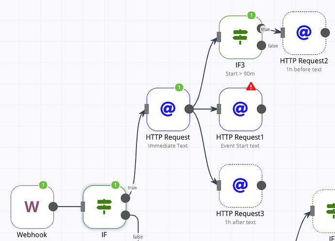 If node