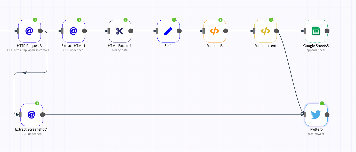 Workflow fork doesn't wait nor run all the way to the end Questions n8n