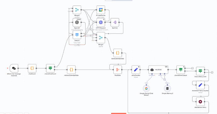 Example workflow in N8N that will be traced in Langfuse