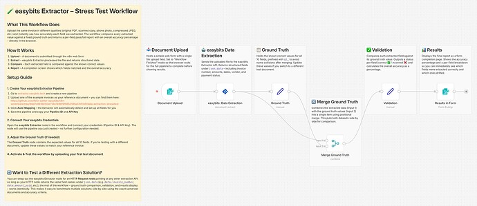 easybits Extractor – Stress Test Workflow