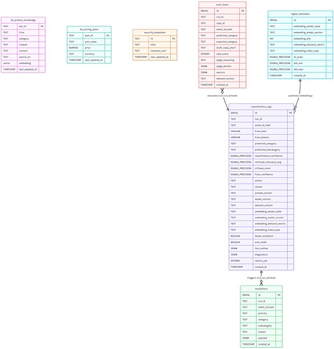Database Schema- Entity-Relationship Diagram (ERD)