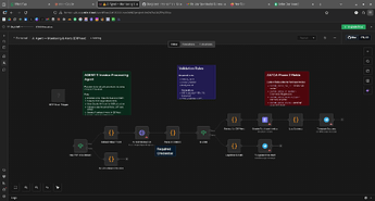 Invoice Processing Agent — Email monitoring → AI OCR extraction (Arabic + English) → Validation → ERPNext Purchase Invoice creation
