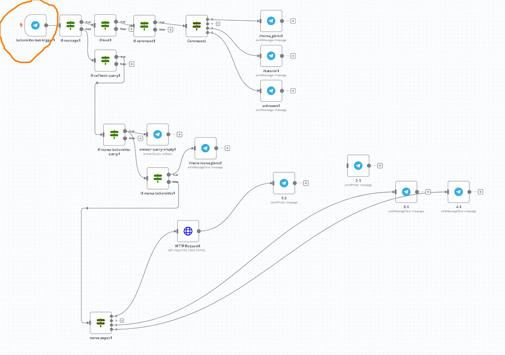 Problems With Telegram Node Questions N8n Community