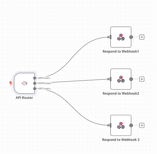 working-on-a-trigger-node-to-facilitate-building-apis-v0-vp20e8qzxfzd1