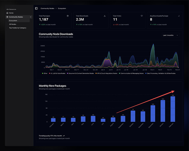 n8n Ecosystem Dashboard