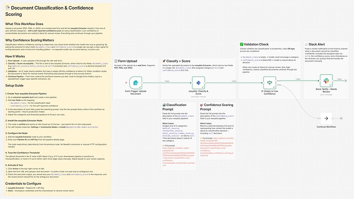 classify_with_confidence_scoring_easybits