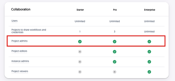 Collaboration features for each plan