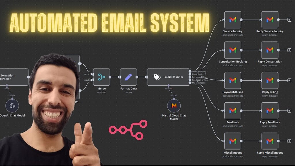 Automate Your Gmail Inbox with AI and n8n! (NO CODE) | Step-by-Step ...