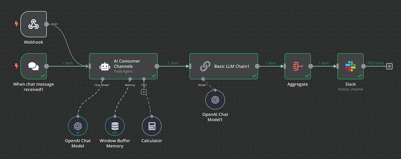 Get Slack history Questions n8n Community