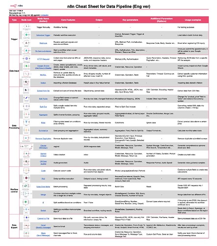 n8n_cheatsheet_for_datapipeline_eng