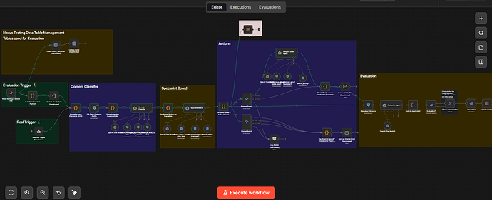 Object_Oriented_Programming_Workflow_n8n_AI_Agent_Commuinty_Challenge_Feb_2026
