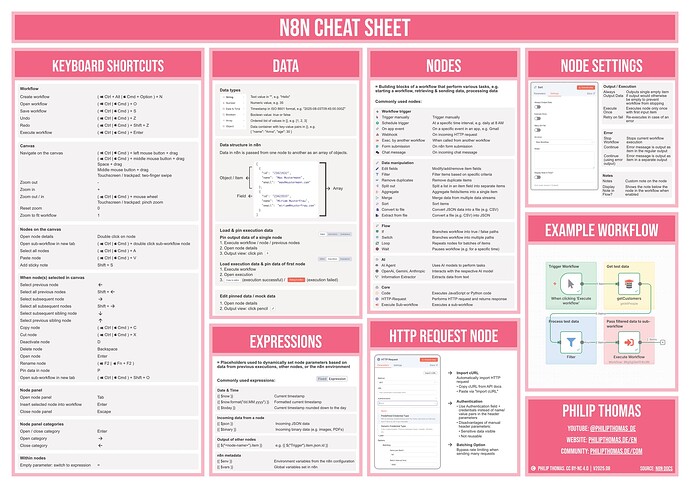 n8n Cheat Sheet (English)