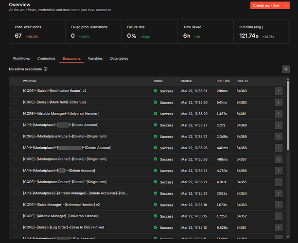 Screenshot: Current n8n execution history showing flat, ungrouped executions