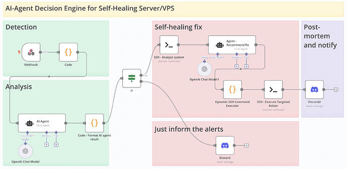 n8n_AI_Agent_Decision_Engine_for_Self_Healing_Server_VPS
