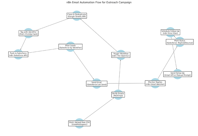 Planned Output