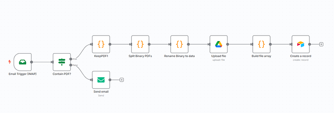 workflow overview
