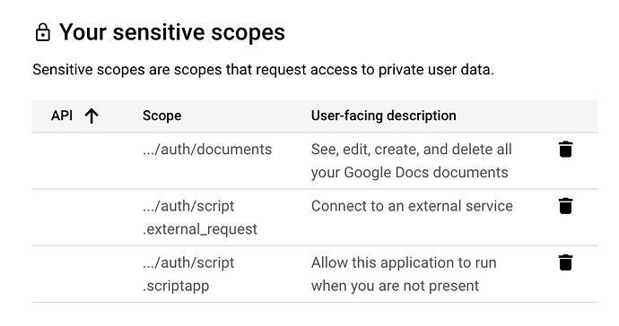 Data_Access_–Google_Auth_Platform–IAG-Internal–_Google_Cloud_console