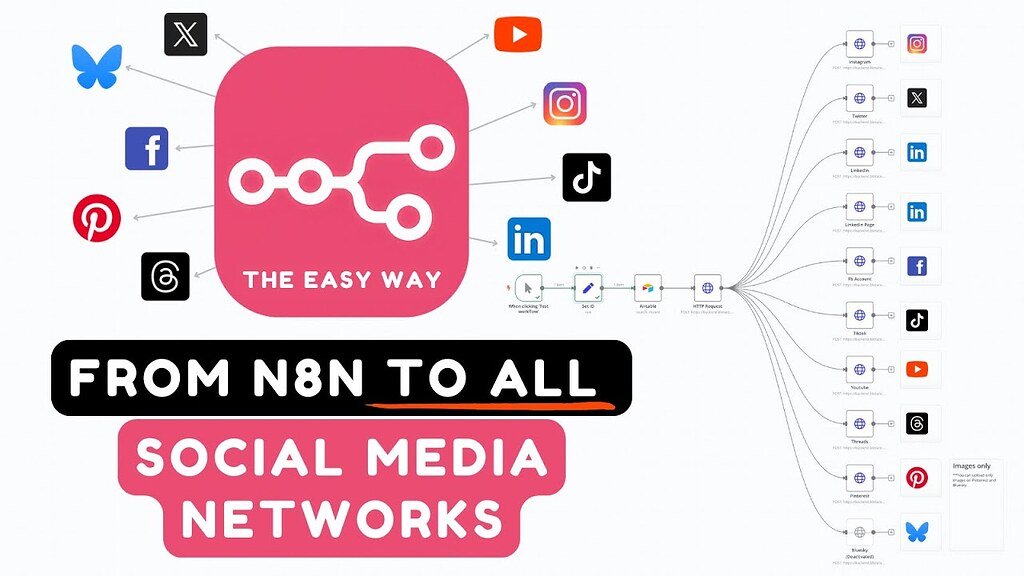 Pag-harness ng Power ng n8n para sa Social Media Marketing