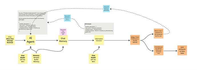 Concept - Collect structured attributes from Chat