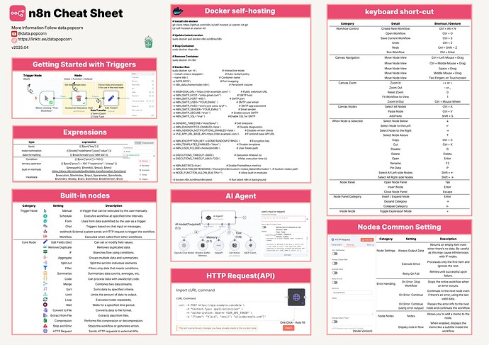 n8n_cheatsheet_202504_datapopcorn