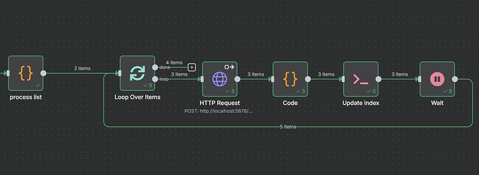 N8N Loop Count Bug Screenshot 2025-08-21 141919