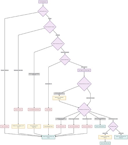Error Handling & Resilience Architecture Diagram