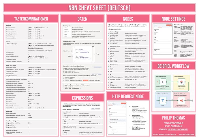 n8n Cheat Sheet (German / Deutsch)