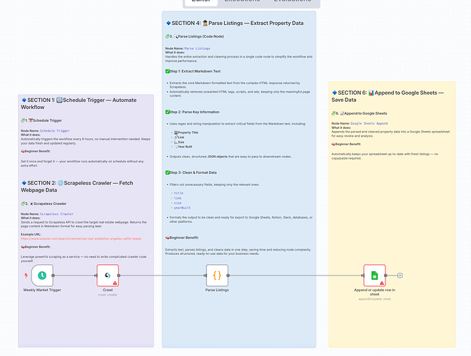 Automate Real Estate Listing Scraping with Scrapeless & n8n Workflows