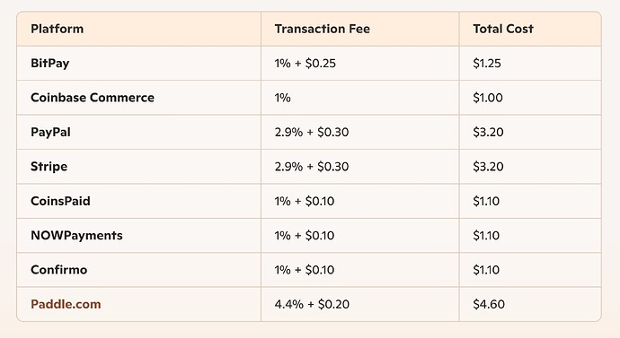 payment-processors_100_USD