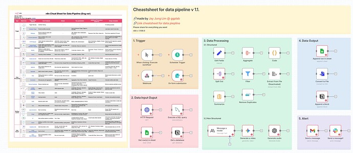 workflow_for_datapipeline