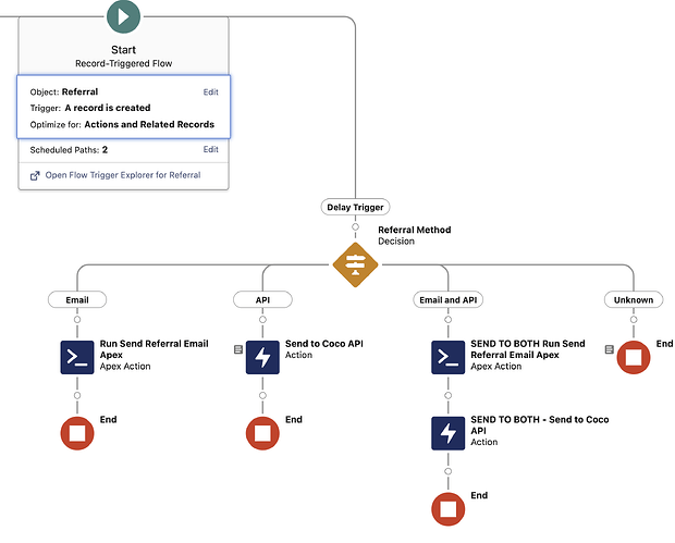 Test Google Drive Image