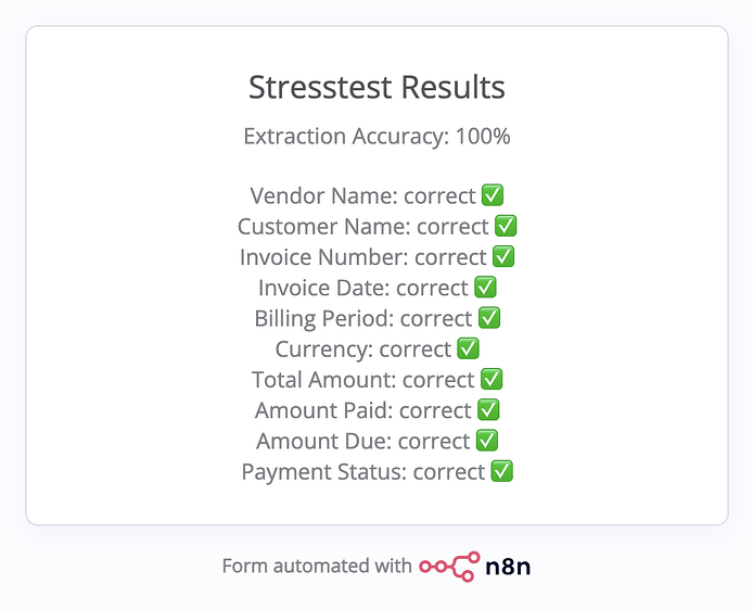 How far can you push document extraction before it breaks? Here's the ...