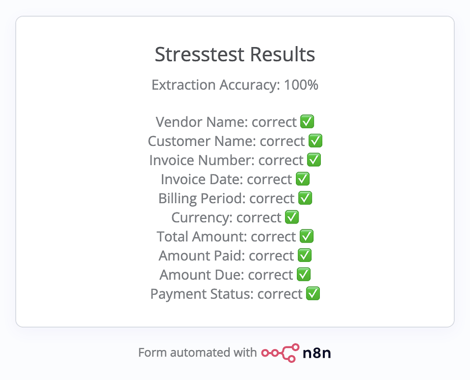 How far can you push document extraction before it breaks? Here's the ...