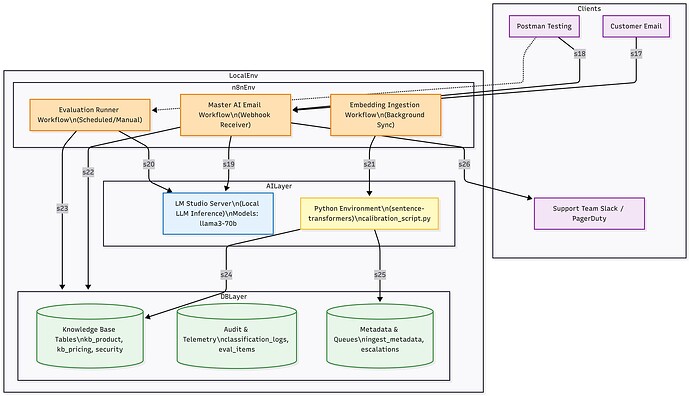 Infrastructure - Deployment Architecture Diagram