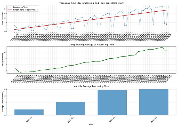 processing_duration_analysis_looped