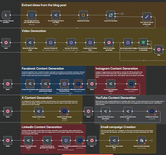 the full workflow