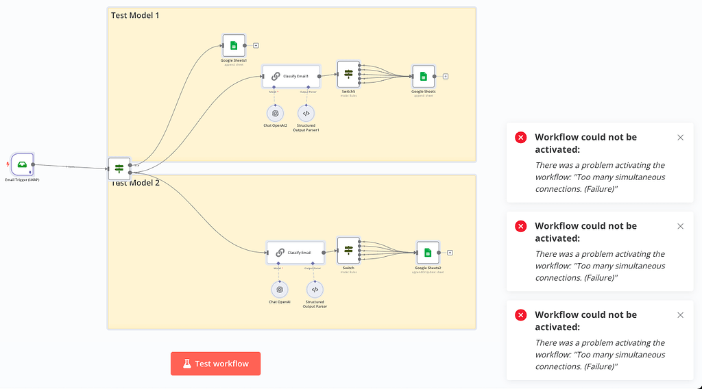 Workflow Could Not Be Activated There Was A Problem Activating The Workflow Could Not Be Activated There Was A Problem Activating The