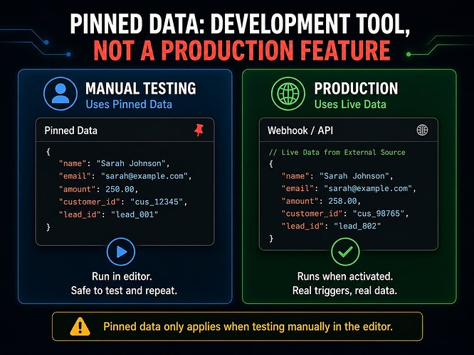 Not for Production