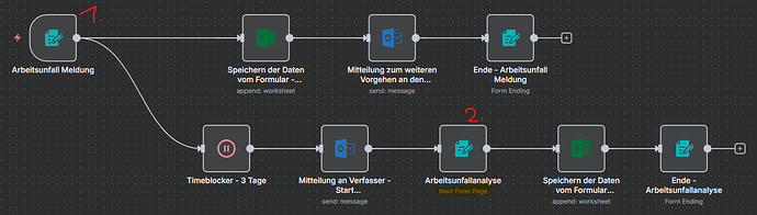 n8n-Workflow-Arbeitsmeldung & Analyse