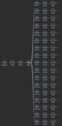 N8N-workflow-overview