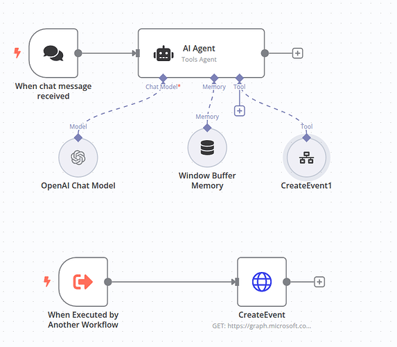 workaround-api-call