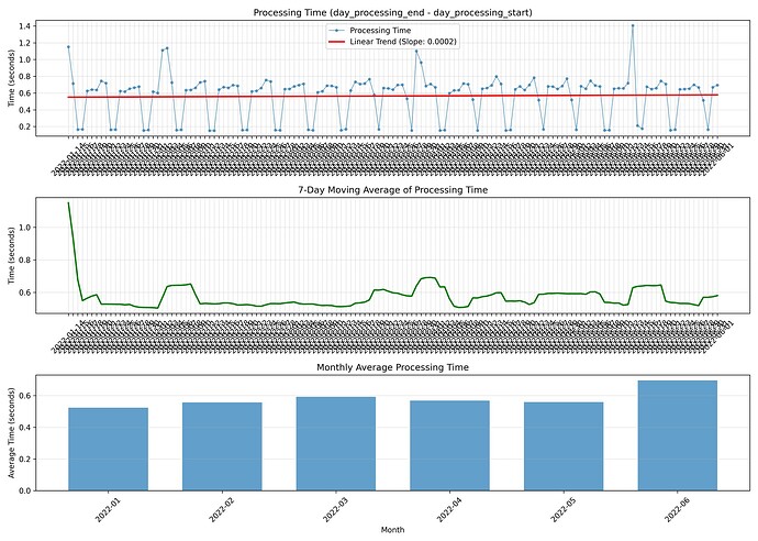 processing_duration_analysis_scheduled