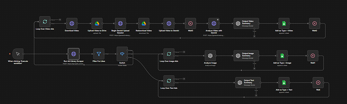 FB ad library analyzer